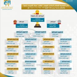 اختبار 108 متقدم للأعمال الإشرافية بتعليم شرق الدمام
