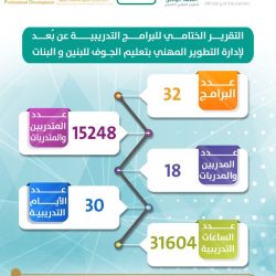 وزير التعليم يرعى اليوم .. ورشتي عمل عن بُعد لتطوير الأدوات التشخيصية والتقنيات الطبية لمواجهة فيروس كورونا