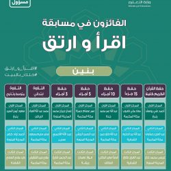 تعليم عسير يحقق المركز الثاني في مسابقة ” اقرأ وارتق ”  