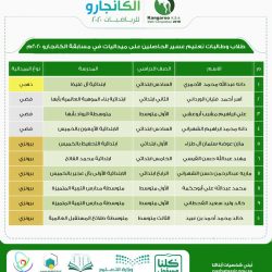 350 ميدالية تتوج تعليم الرياض بطلا لمسابقة الكانجارو للرياضيات