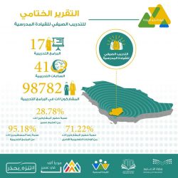 المجتمع التربوي وأولياء أمور الطلبة والطالبات يطالبون وزارة ” التعليم ” بالدراسة المستفيضة لسيناريو العام الدراسي القادم