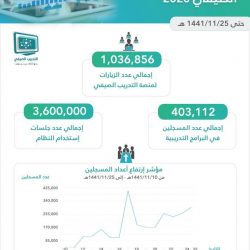 جامعة ” حفر الباطن ” تستقبل 20 ألف استفسار لعمليات القبول والتسجيل.. وتعلن الدفعة الأولى بعد غدٍ الاثنين