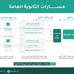 جامعة الملك فيصل تمنح شهادة الدكتوراه لحكمي