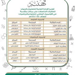جامعة الجوف نفذت 288 برنامجاً تدريبياً استفاد منها ما يقارب 28000 من كافة القطاعات وأفراد المجتمع