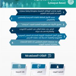 بالشراكة مع تعليم تبوك (186) مدرسة أهلية وعالمية ورياض أطفال تخفض رسومها إلى 50٪ للفصل الأول