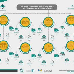 مدير تعليم تبوك .. يشارك أبناءه الطلاب من خلال منصة مدرستي