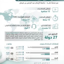 برعاية خادم الحرمين الشريفين وحضور أمير الرياض انطلاق المؤتمر العالمي الأول للموهبة والإبداع في 8 نوفمبر المقبل