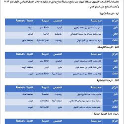 جامعة الإمام عبد الرحمن بن فيصل .. تشارك في كتابة الأنظمة والإرشادات العالميّة للغسيل البريتوني في أمراض الكلى الحادة