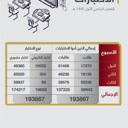 المجتمع التربوي .. يترقب ما ستقرره وزارة التعليم لسيناريو الفصل الدراسي الثاني