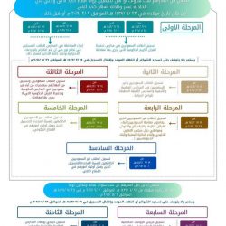 غدًا الأحد .. بدء تسجيل الطلاب والطالبات المستجدين في الصف الأول الابتدائي