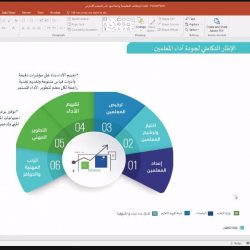 توقيع مذكرة تعاون بين جامعة حائل و الهيئة السعودية للمواصفات والمقاييس والجودة