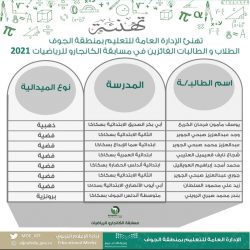 الإدارة العامة للتدريب التقني والمهني بمنطقة تبوك ممثله بالكلية التقنية .. تنظم الملتقى العلمي الأول للتوجيه والإرشاد المهني تحت شعار ”  تخصصي سر تميزي “