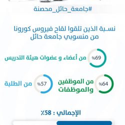 جامعة حائل .. توقّع اتفاقية تعاون مشترك مع جامعة المستقبل في مجال برامج الدراسات العليا