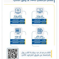 مدير عام تعليم الرياض يتفقد مراكز الدعم التعليمي الصيفية