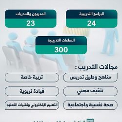تعليم الرياض يعلن حركة المشرفين التربويين ويدعو (456) قائدا وقائدة ووكيلا ووكيلة إلى المباشرة في مدارسهم