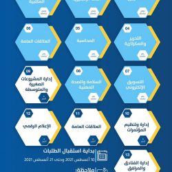 “23 ” برنامجاً تدريبياً استعداداً للعودة الحضورية .. بتعليم القصيم