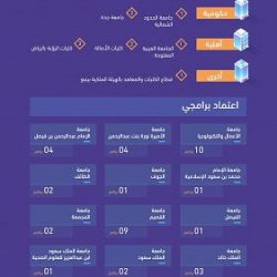 جامعة حائل .. تحصل على الاعتماد المؤسسي الكامل