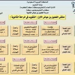 عبر ذاكرة الزمن .. مهتمون يدشنون مبادرة ( خارطة ذكريات الخبر ) بأكثر من  ” ١٤٠٠ ” معلم