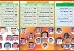 صرف بنود الميزانية التشغيلية للمدارس السبت