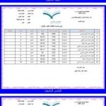 تأخر صرف مكافآت 597 معلما ليليا منذ شهر شوال الماضي في الشرقية