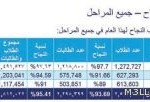 مجلس الوزراء يوافق على تولي وزارة التربية مراجعة رسوم المدارس الأهلية
