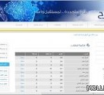 عاجل :تعليق الدراسة في شقراء غداًالسبت