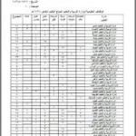 خادم الحرمين يوجه كلمة بمناسبة عيد الفطر