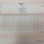 تعليم عسير يصرف بطاقات تكافل