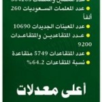 معلم يعتدي على طالب في المدينة والتعليم يحقق في القضية