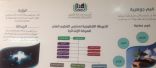 ٩٢ طالبة موهوبة تخضن اختبار “التسريع الدراسي” بتعليم الرياض