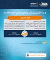 “هدف”: بدء تسجيل الطلاب والطالبات في برنامج التدريب الصيفي (صيفي) في المنشآت