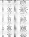 تعليم تبوك يحدد مدارس المرشدات ومعلمات رياض الأطفال المعينات حديثا