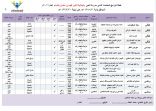 أكثر من 300 برنامج ترفيهي ورياضي وثقافي واجتماعي وتقني بنادي مدرسة الحي بابتدائيةالأمير فهد بن سلمان بالدمام