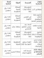 جائزتان خليجيتان للمتوسطة الثالثة بتعليم عسير