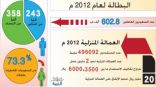 باحث يقترح وظيفة “ربّة بيت” للمرأة العاطلة براتب 8 آلاف ريال