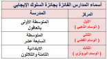 تعليم المدينة / بنات يُعلن عن الأسماء  الفائزة بجائزة السلوك الإيجابي