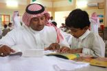 المقهى الثقافي ومهرجان القراءة بمدرسة العزيزية الابتدائية بالقوز