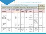 نادي الحي بالمتوسطة الثامنة بالجبيل يعلن عن خطته التشغيلية
