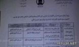معاقبة مدرسة أهلية بالطائف امتنعت عن زيادة رواتب معلميها
