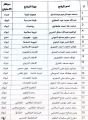 مدير تعليم تبوك يعتمد ترشيح ( 21 ) مشرفا جديدا