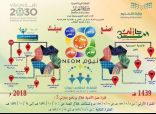 الأندية الصيفية بتعليم تبوك تستكمل مناشطها