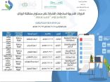 6 دورات لتنمية مهارات مشرفات النشاط الطلابي بالرياض
