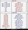 الأحد القادم … مكتب التربية والتعليم بصوير يكرم الطلاب المتفوقين للعام الدراسي 1432/1433هـ