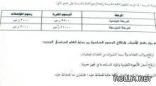 «التربية» تهدد بإيقاف مدارس أهلية رفعت رسومها 45%