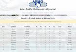 طالبان من تعليم الرياض يحققان ميداليات عالمية في أولمبياد آسيا والباسيفيك للرياضيات