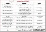 مركزية قضايا المعلمين تستبعد عقوبات نظامية ضدّ قيادات تعليمية مخالفة في حائل