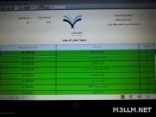 الدريعية الثانوية تحقق المركز الأول في إدخال الدرجات