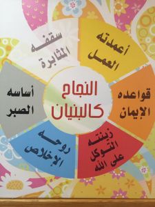 اتقان العمل أفضل من تنميق القول. برنامج الاختبارات الآمنة