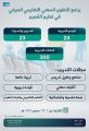 “23 ” برنامجاً تدريبياً استعداداً للعودة الحضورية .. بتعليم القصيم