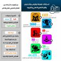التعليم تطلق (6) استبانات إلكترونية لتشخيص واقع التعليم الأهلي في المملكة
